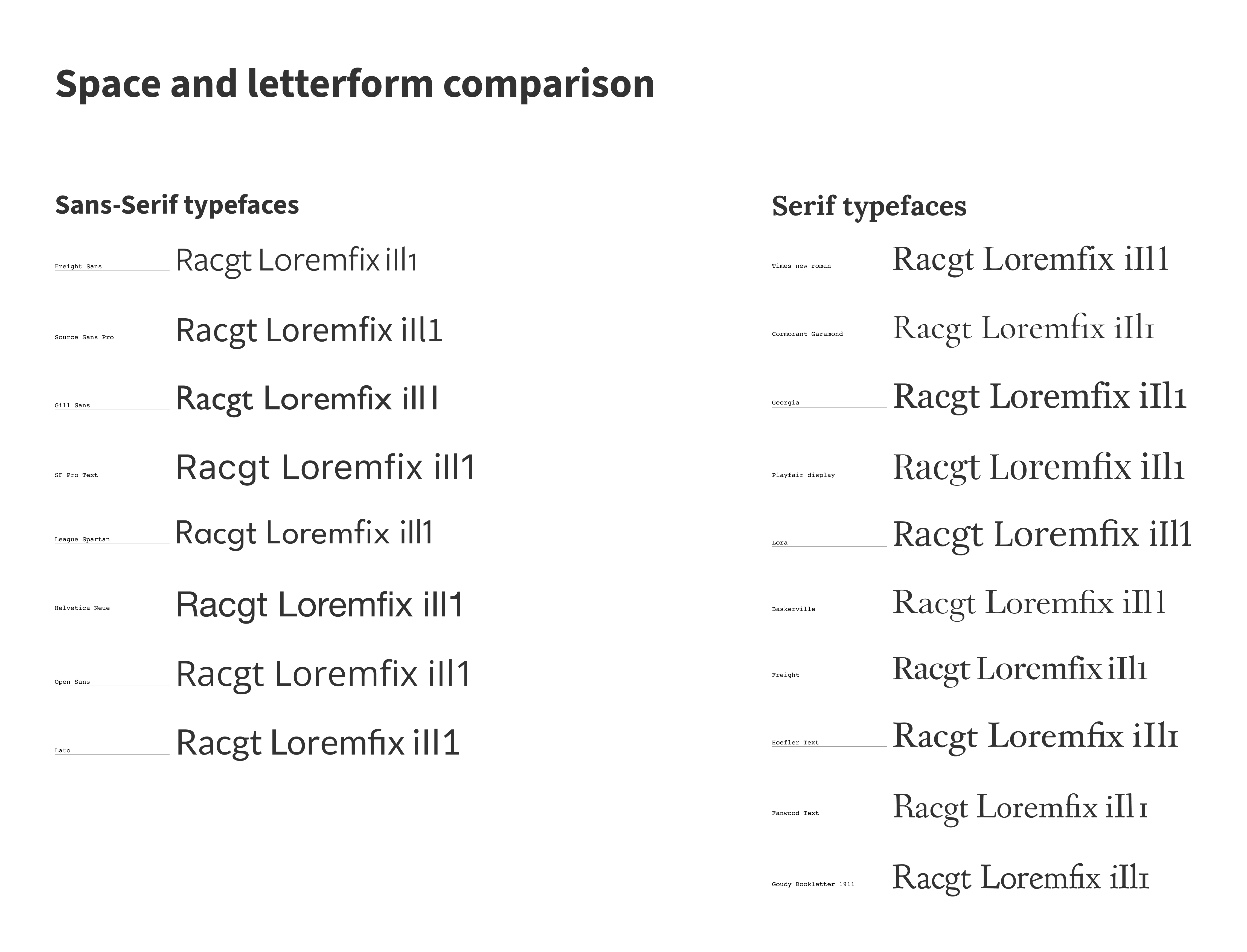 Space and letterform comparison Overview of multiple typefaces to compare space and letterforms